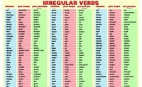 Irregular Verbs Flashcards - Quizizz