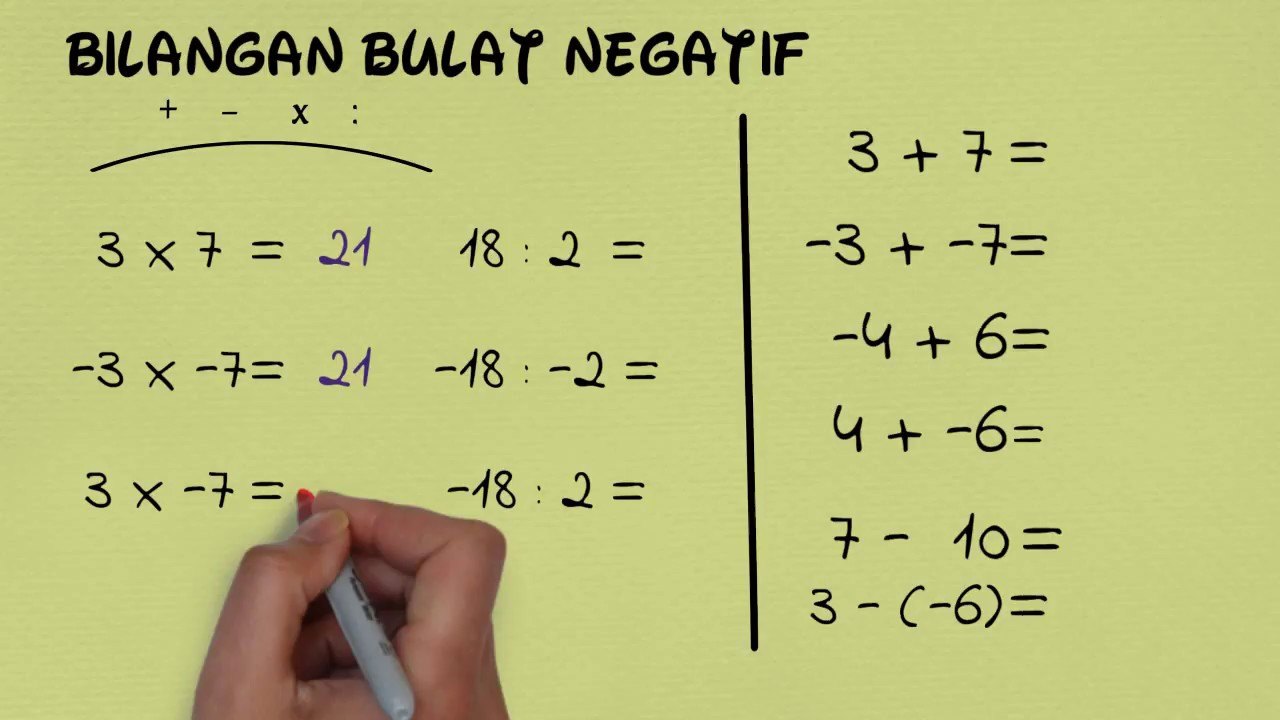 Urutan Operasi - Kelas 6 - Kuis