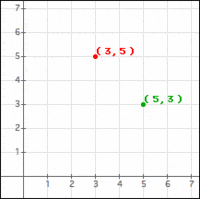 graphing parabolas - Grade 5 - Quizizz