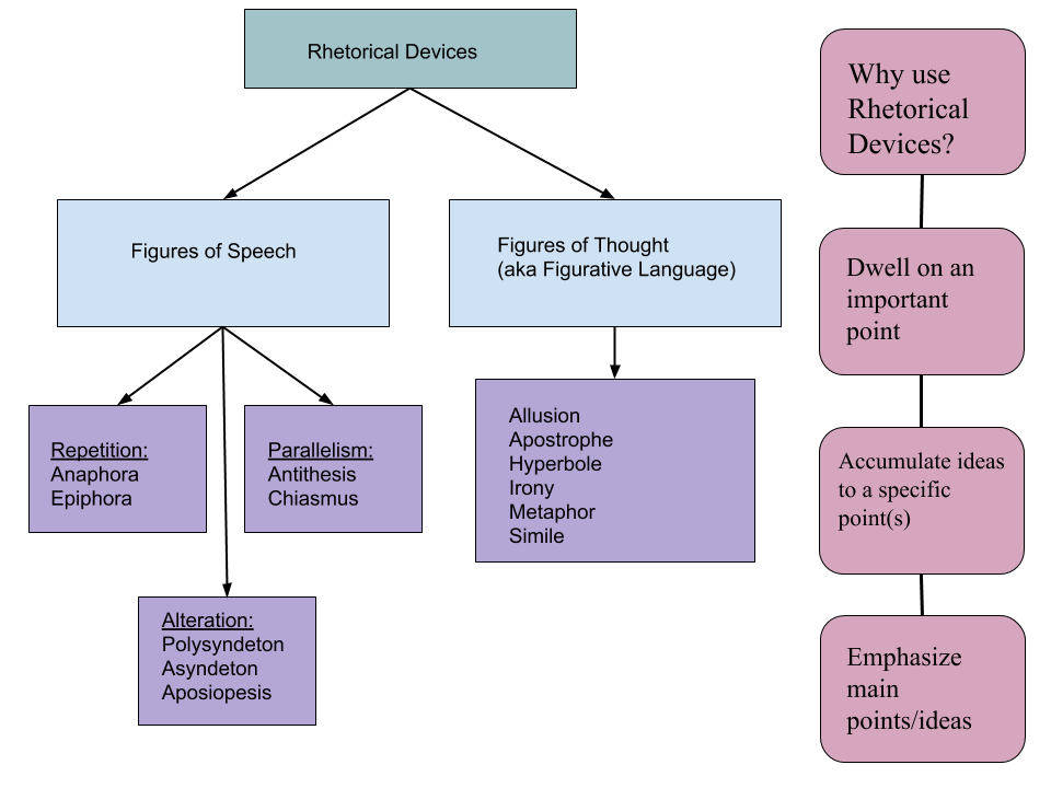 rhetorical-devices-other-quiz-quizizz