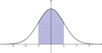 distribución normal - Grado 12 - Quizizz