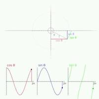 fungsi trigonometri terbalik - Kelas 7 - Kuis