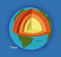 Níqueles - Grado 5 - Quizizz