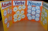 Sorting nouns, adjectives, adverbs and verbs