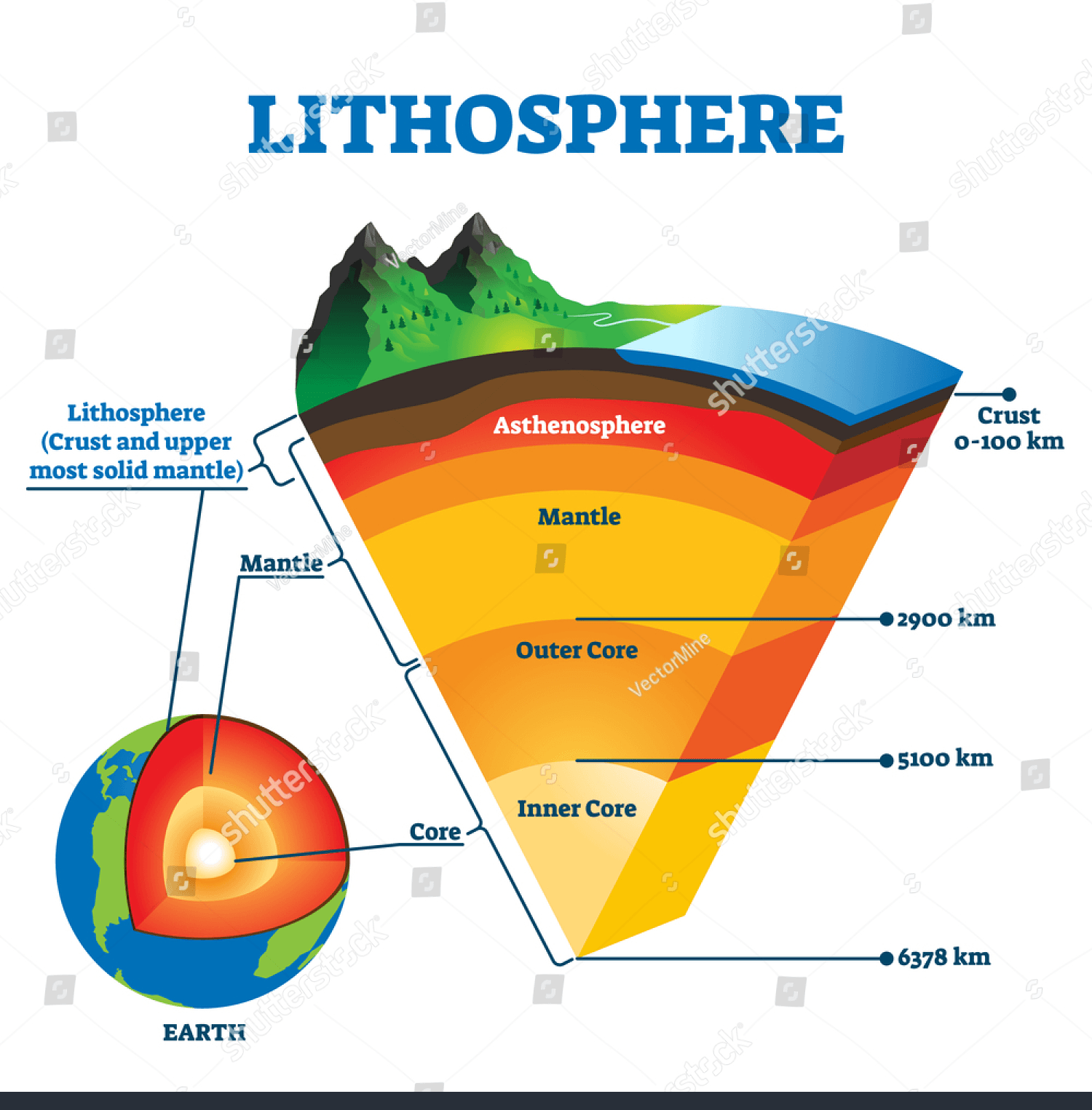 Lithosphere | 224 Plays | Quizizz