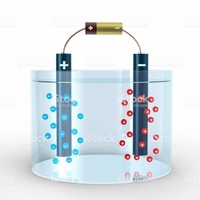 elektrolisis dan hukum faraday - Kelas 1 - Kuis