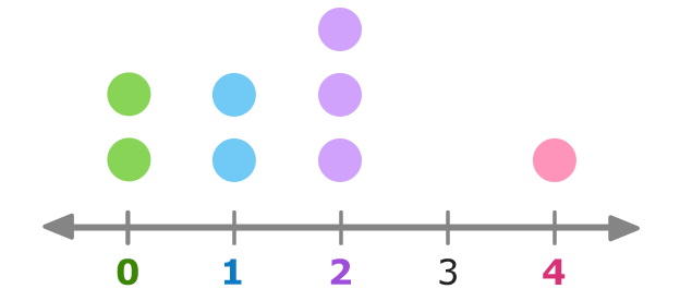 making-line-plots-with-measurement-love-combining-two-math-standards