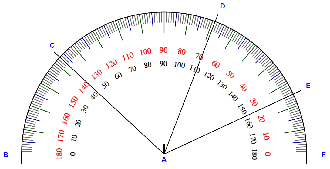 Angle Basics | Geometry - Quizizz