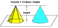 volume e área de superfície dos cones - Série 11 - Questionário