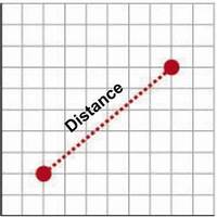 distance formula - Grade 10 - Quizizz