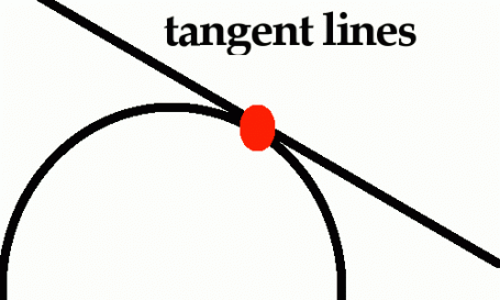 rectas tangentes - Grado 12 - Quizizz