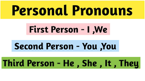 6G - S - Personal pronouns in sentences | Quizizz