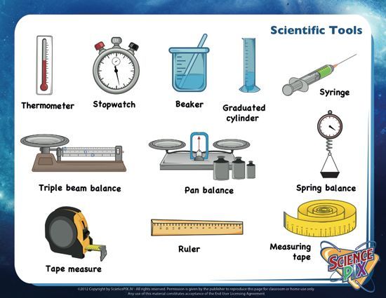 Scientific Tools And Measurement Quizizz