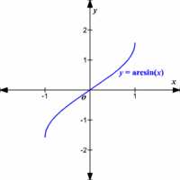 funciones trigonométricas inversas - Grado 11 - Quizizz