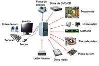 Computador - Série 9 - Questionário