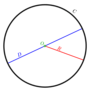 Circumference and Area of Circles