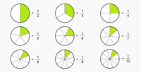 Convertir decimales y fracciones - Grado 7 - Quizizz