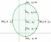 Elipsy - Klasa 5 - Quiz