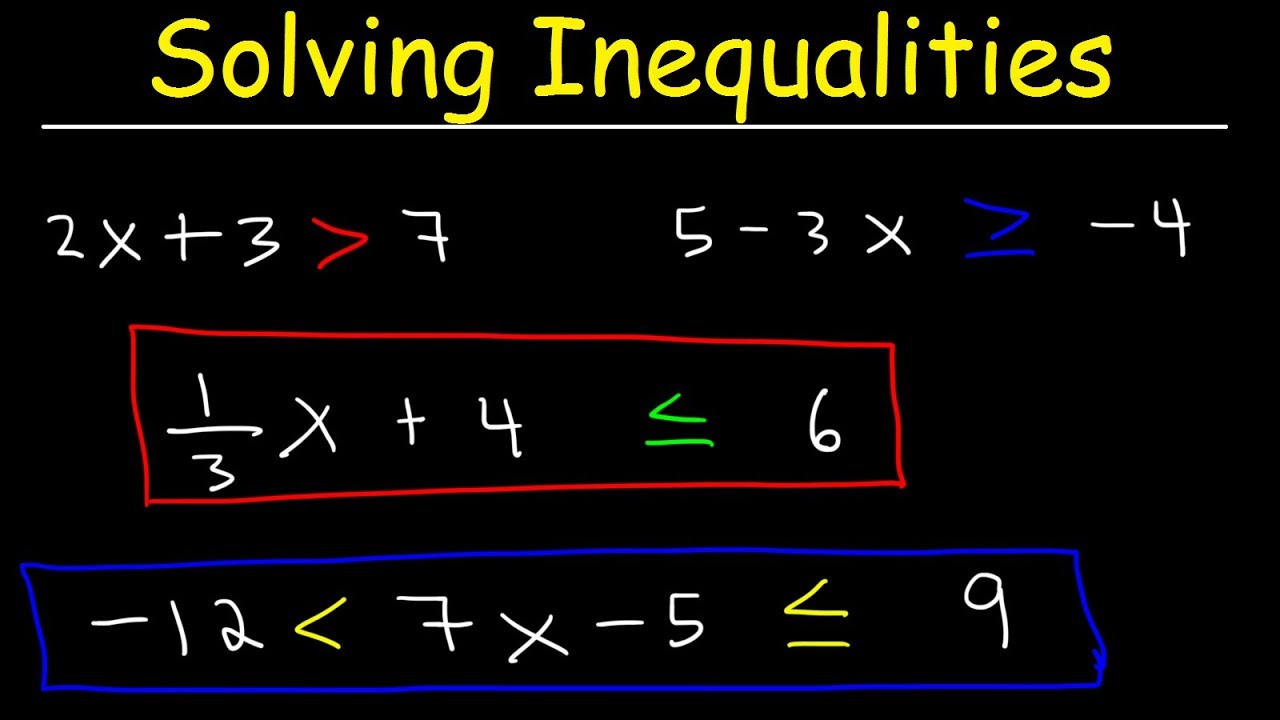Explain Inequality Math