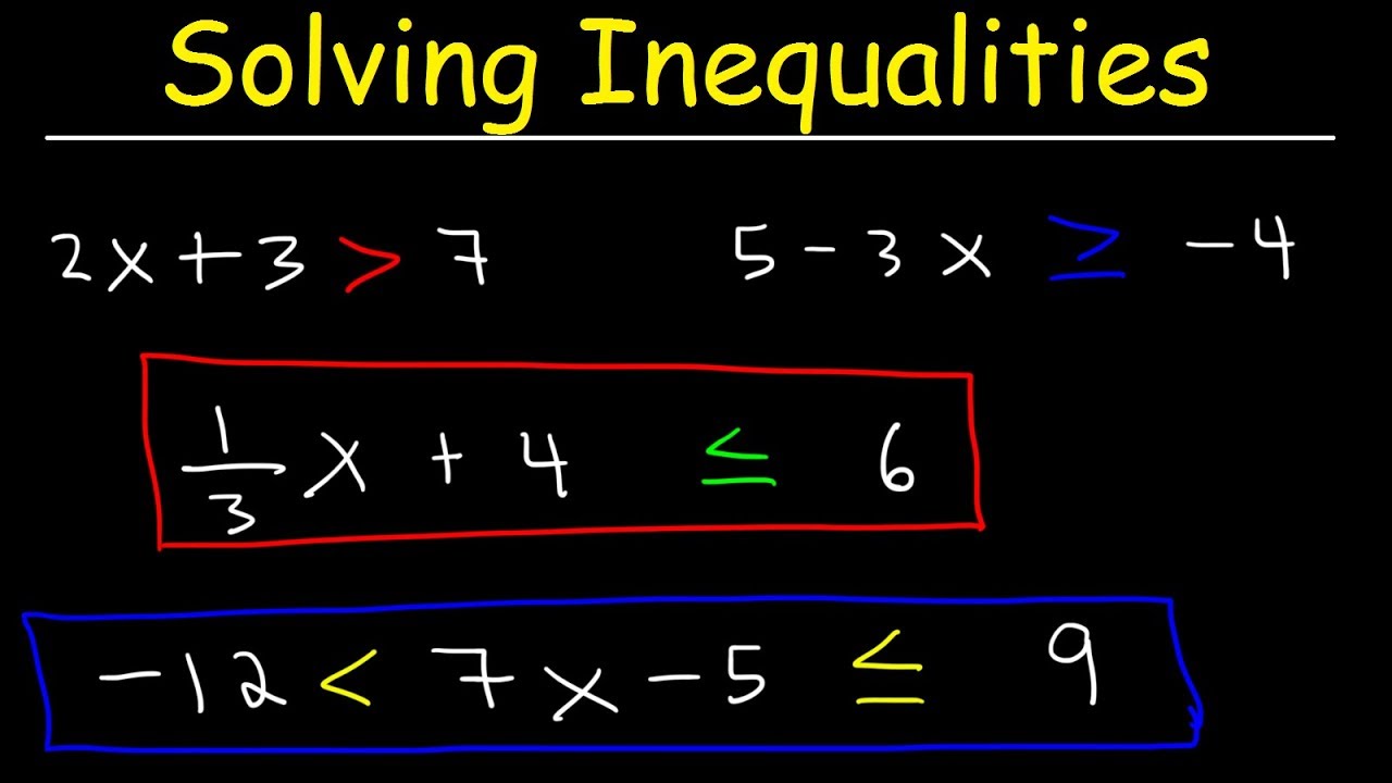 Inequality Review Mathematics Quizizz