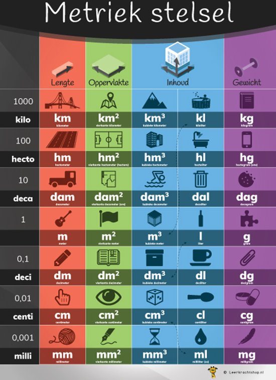 metriek-stelsel-other-quiz-quizizz