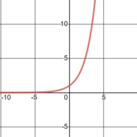 trigonometric equations - Grade 8 - Quizizz