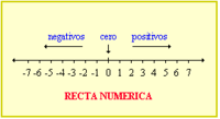 Números mixtos y fracciones impropias - Grado 10 - Quizizz