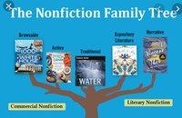 Nonfiction Comprehension Questions - Grade 8 - Quizizz