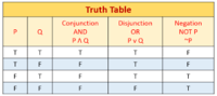 Tablas de multiplicación - Grado 9 - Quizizz