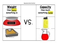 Capacity and Weight