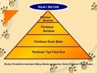 Peranan rakyat dalam memastikan keunggulan kesultanan melaka