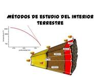 Audición de dígrafos - Grado 11 - Quizizz