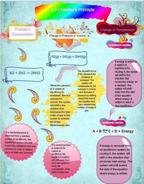 proses endotermik dan eksotermik - Kelas 11 - Kuis