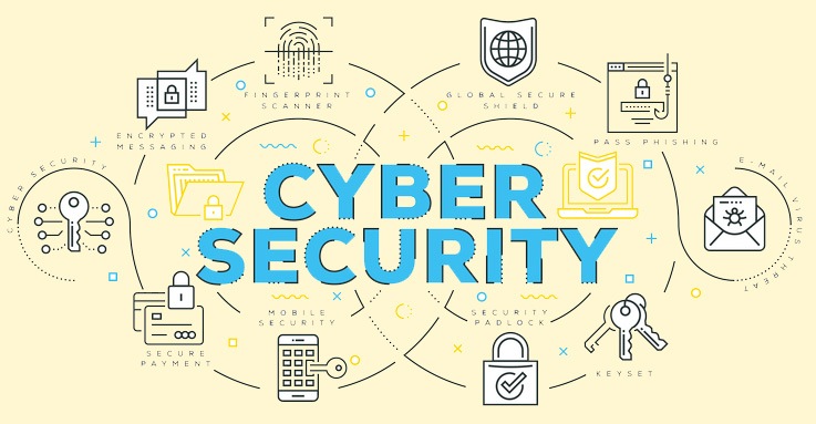 CYBER SECURITY | Computers Quiz - Quizizz