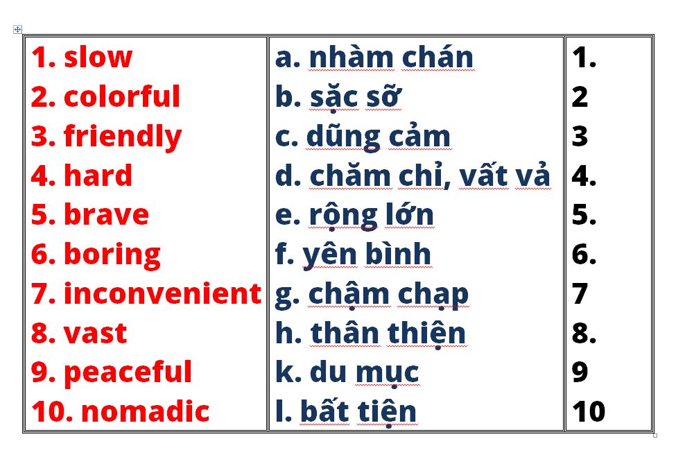 So sánh và đặt hàng - Lớp 8 - Quizizz