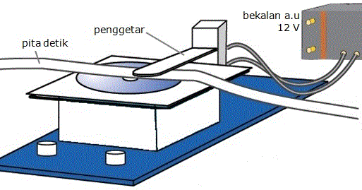 2 1 Gerakan Linear 1d Motion Quiz Quizizz