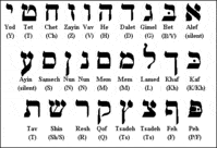 Hebrew - Year 1 - Quizizz