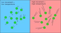 rotational kinetic energy - Year 7 - Quizizz