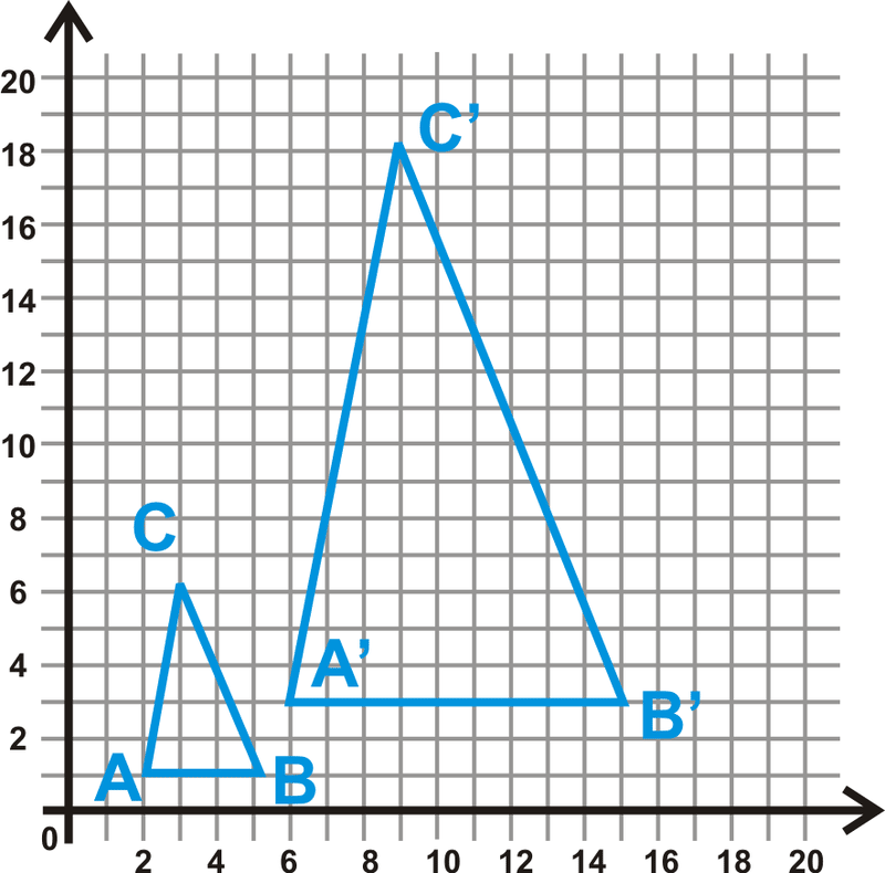 How To Dilate On A Coordinate Plane