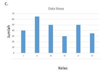 Grafik Batang - Kelas 3 - Kuis