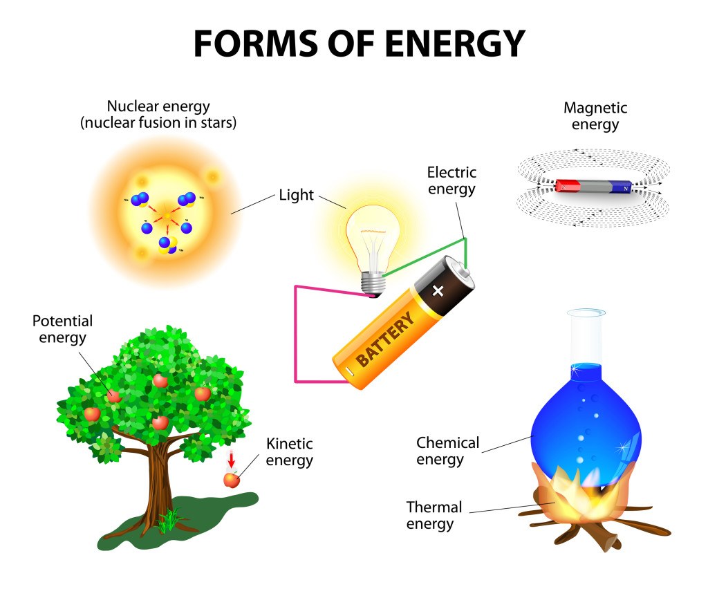 energy-forms-and-changes-chemistry-quiz-quizizz