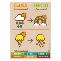 Causa y efecto - Grado 4 - Quizizz