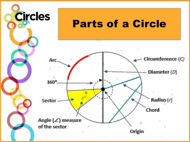 Name Parts Of A Circle