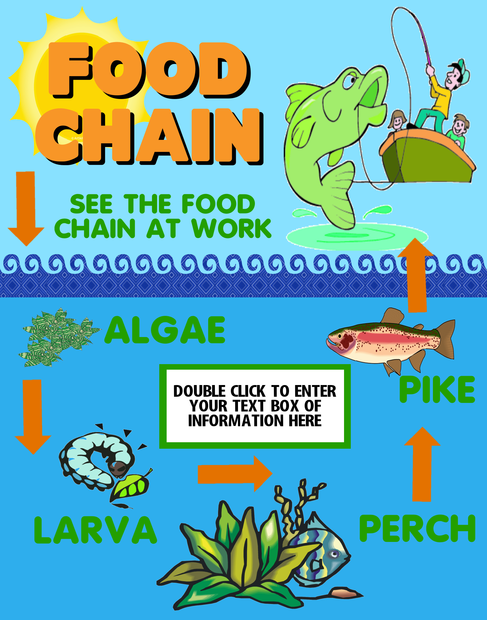 Food Chains and Food Webs