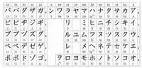 Katakana Tarjetas didácticas - Quizizz
