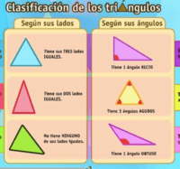 Clasificación de triángulos - Grado 2 - Quizizz