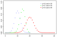 normal distribution - Year 11 - Quizizz