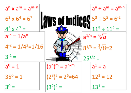 Lesson Evaluation On Laws Of Indices Mathematics Quizizz