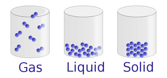 Kinetic Particle Theory Quiz | Quizizz