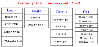 Converting Customary Units | Mathematics Quiz - Quizizz